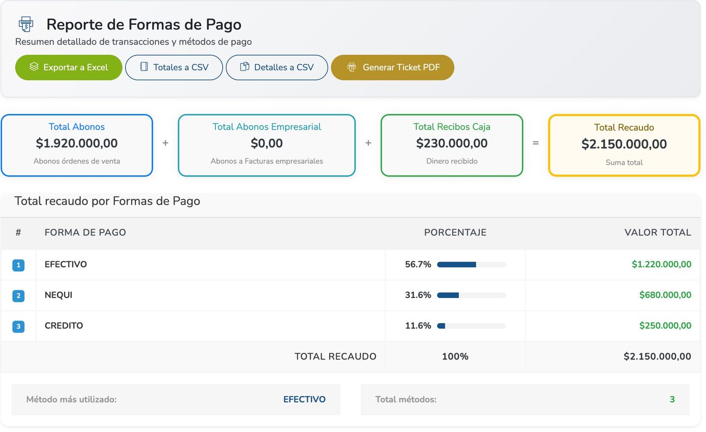 Reporte de formas de pago para ópticas